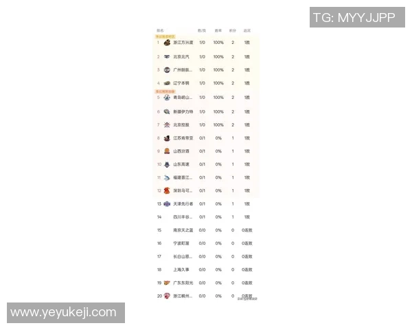 广州篮球队在全运会积分榜上以85分稳居第一名引发关注