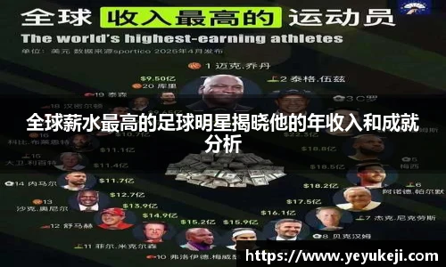 全球薪水最高的足球明星揭晓他的年收入和成就分析